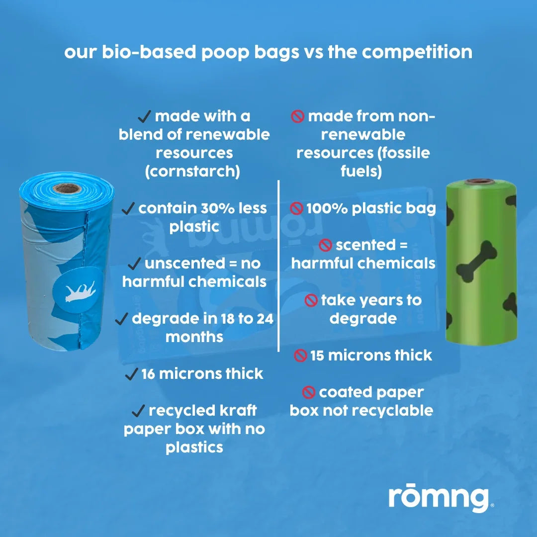 rōmng Bio-Based Dog Waste Bags